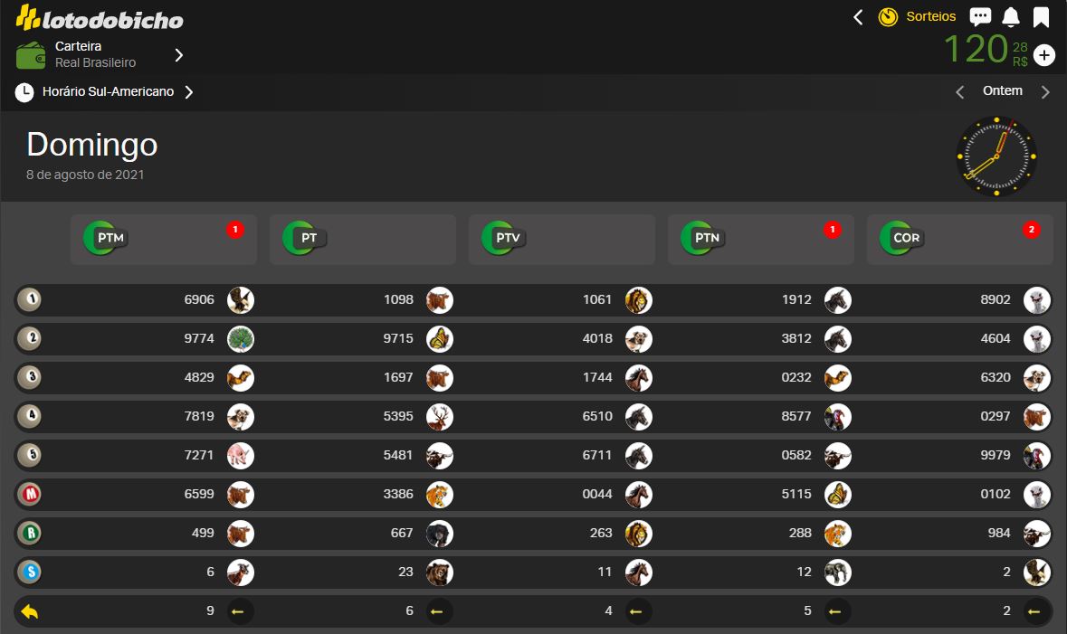 resultados do jogo do bicho